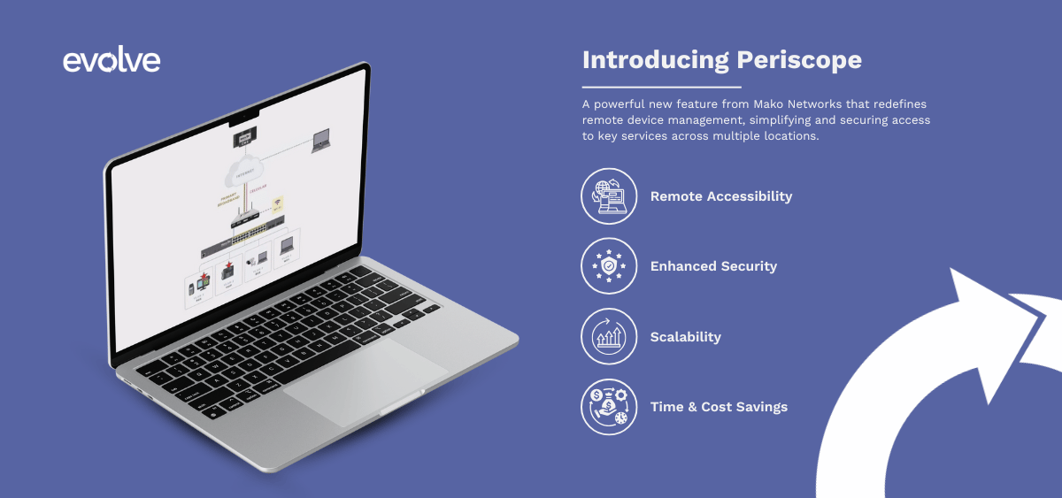 Introducing Mako Periscope | Evolve SD-WAN